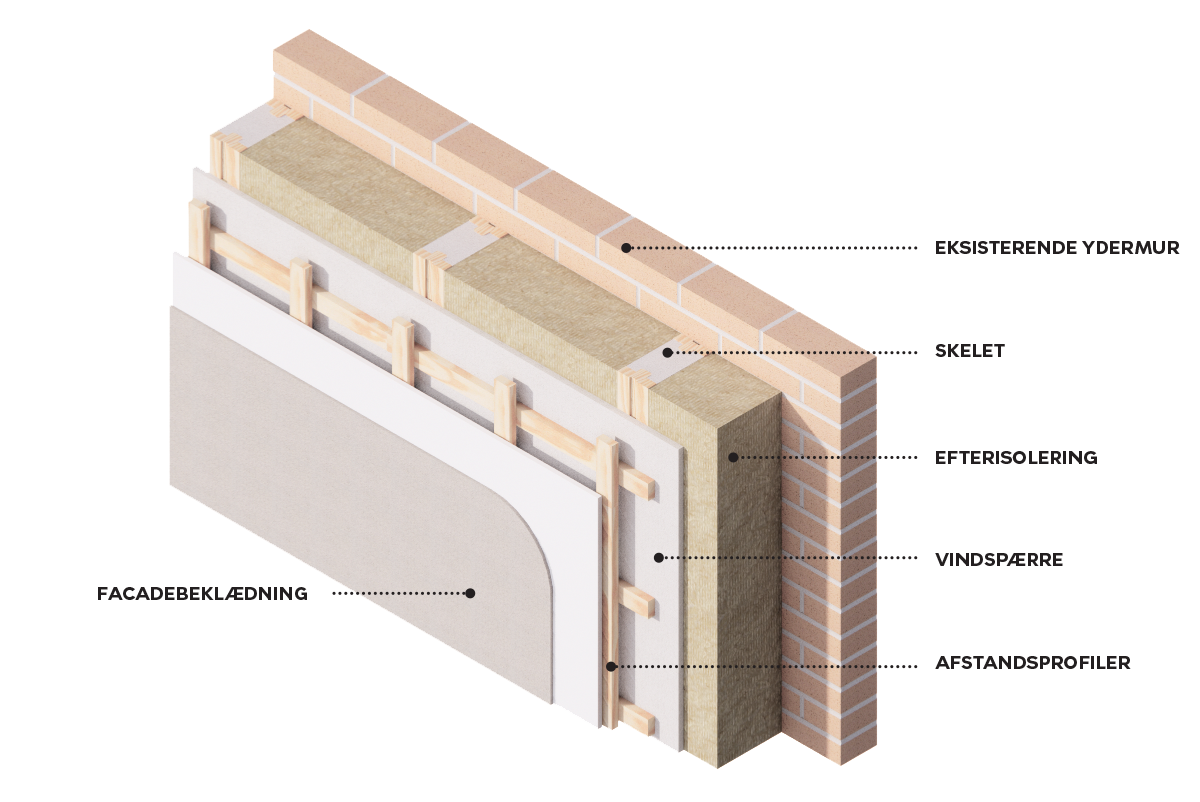 Climate Facade Image